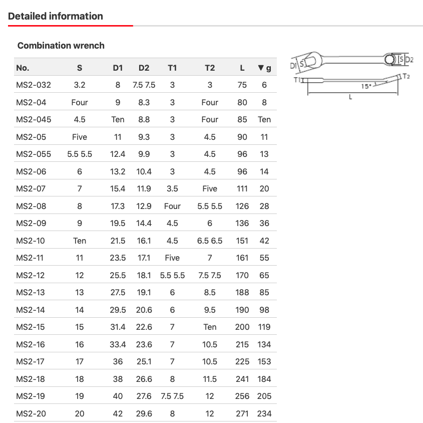 KTC Combination wrench MS2-06 Japan