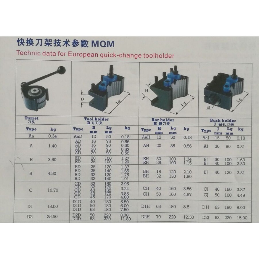 4 PCS BD25120 Turning Tool Holder for B2 Multifix Quick Change Tool Post 540-311