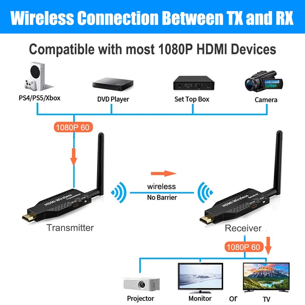 100M Wireless HDMI Video Transmitter & Receiver TV Stick Screen Share Extender~