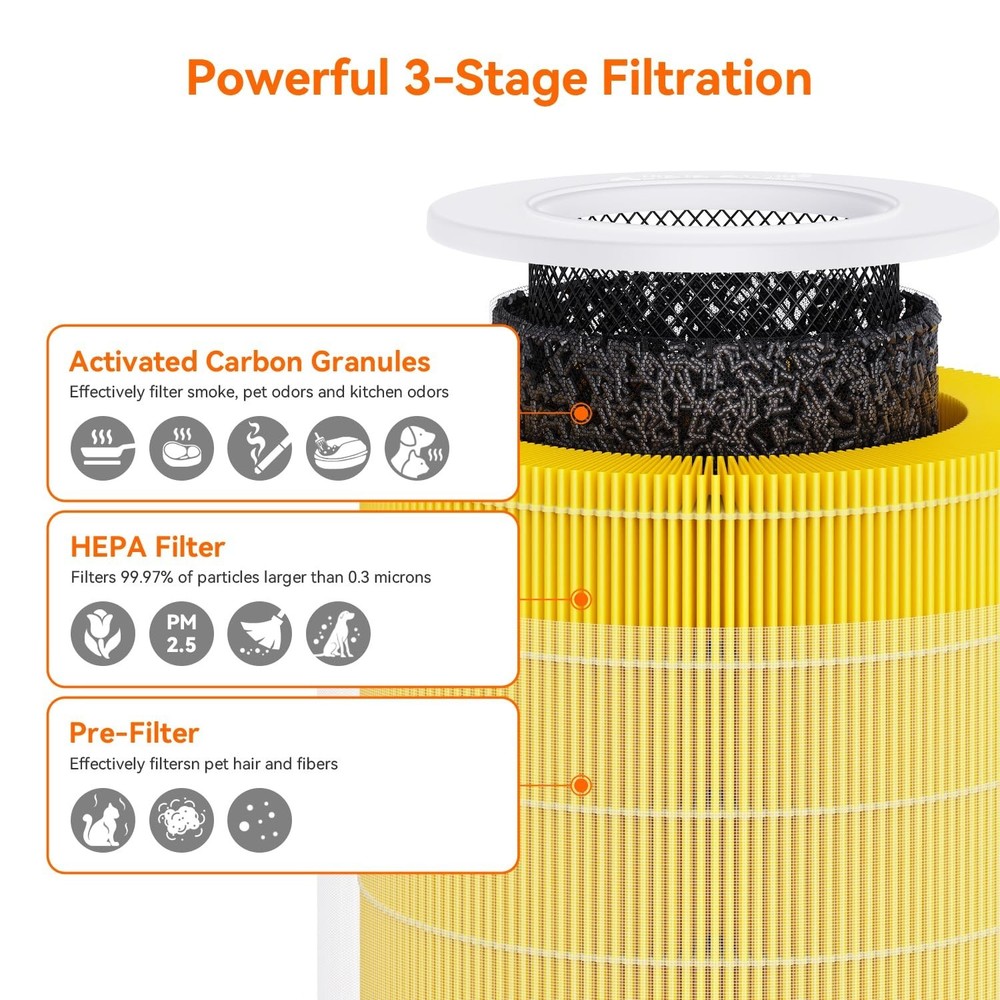 A2005 Yellow Pets Filter 2pack A2005 pets filter 2 pack
