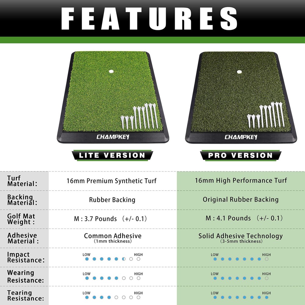 Synthetic Turf Golf Hitting Mat | Heavy Duty Rubber Base Golf Practice Mat | Com