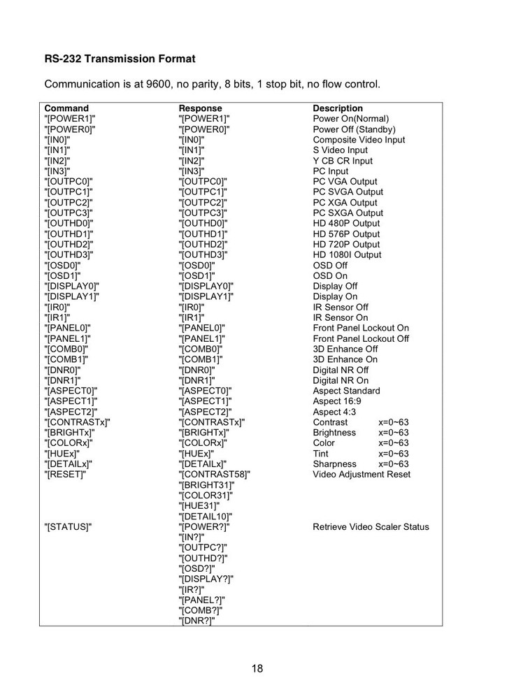 AV Tool SC-1250 VIDEO SCALER *MUST SEE* Used - Working