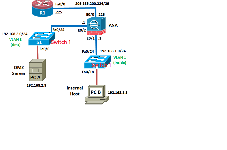 CCNA CCNP Security Lab Kit, ASA 5512x Firewall with LAB Examples