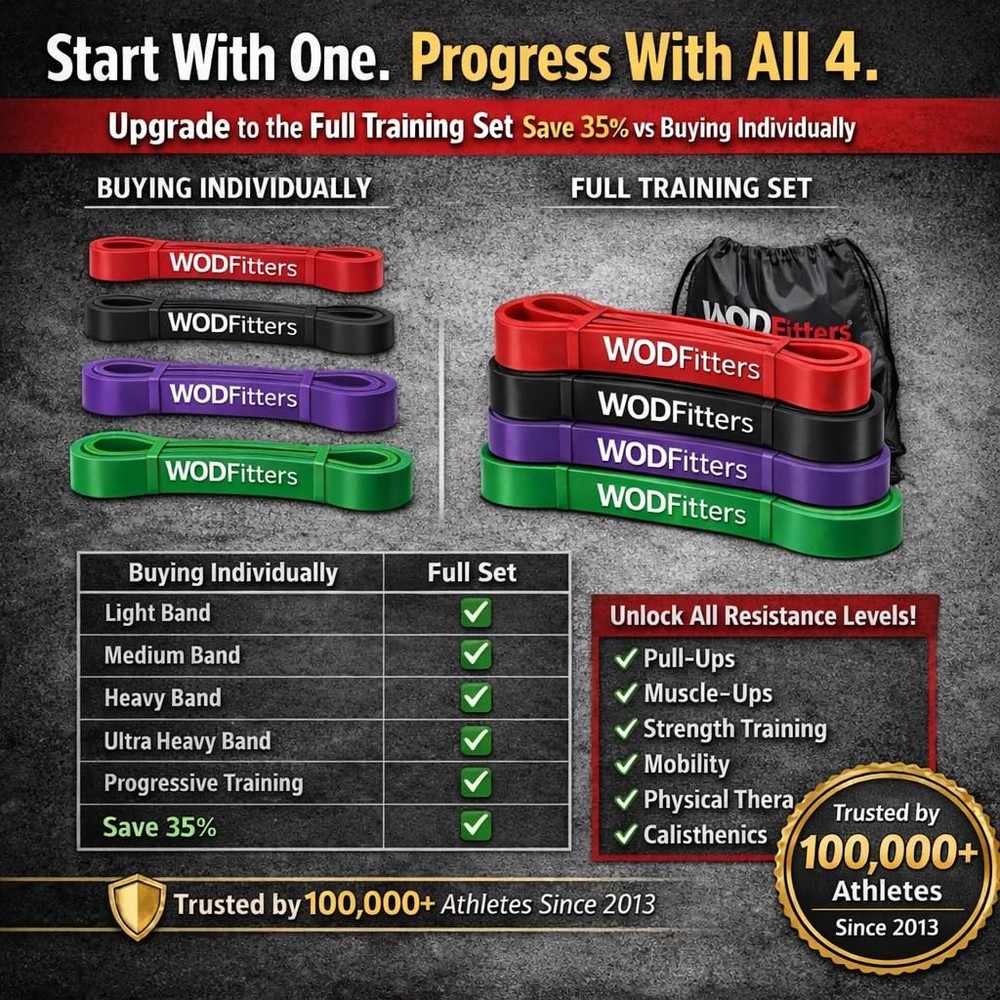 Series Pull-Up Assistance Bands – Premium Resistance Loop Bands for Assisted ...