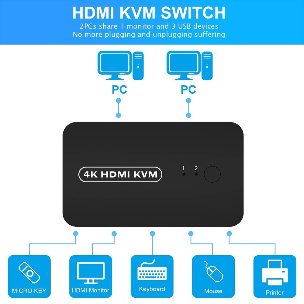 DGODRT HDMI USB KVM Switch 2 Port Selector Box for 2 Computers Share Keyboard...