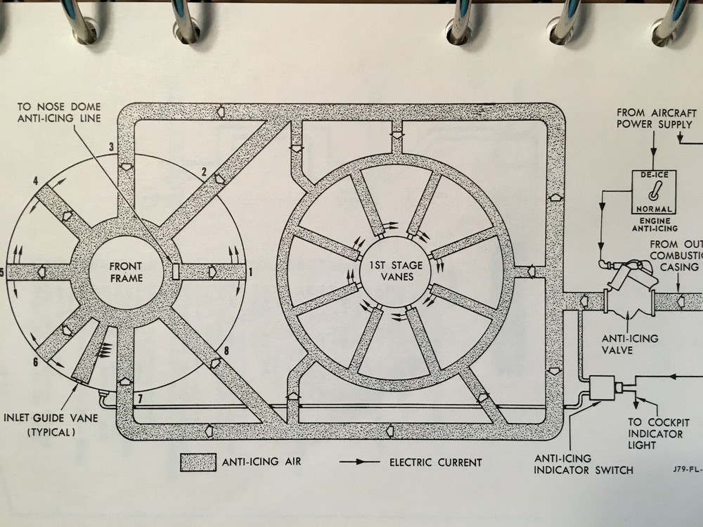 GE J79-15 TurboJet Flight Line Reference Handbook.
