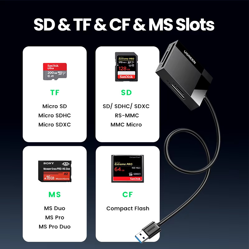 Card Reader 4-In-1 USB3.0/USB-C SD Micro SD TF CF MS Compact Flash Card Adapter