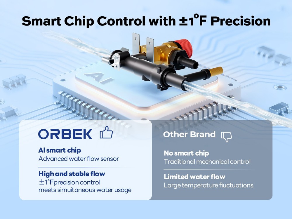 Orbek RV Tankless Water Heater 3.5 GPM 60,000 BTU On-Demand Instant Hot Water