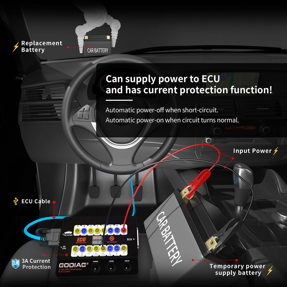 OBDII Breakout Box for ECU Testing and Car Diagnostics - CAN Protocol Detector