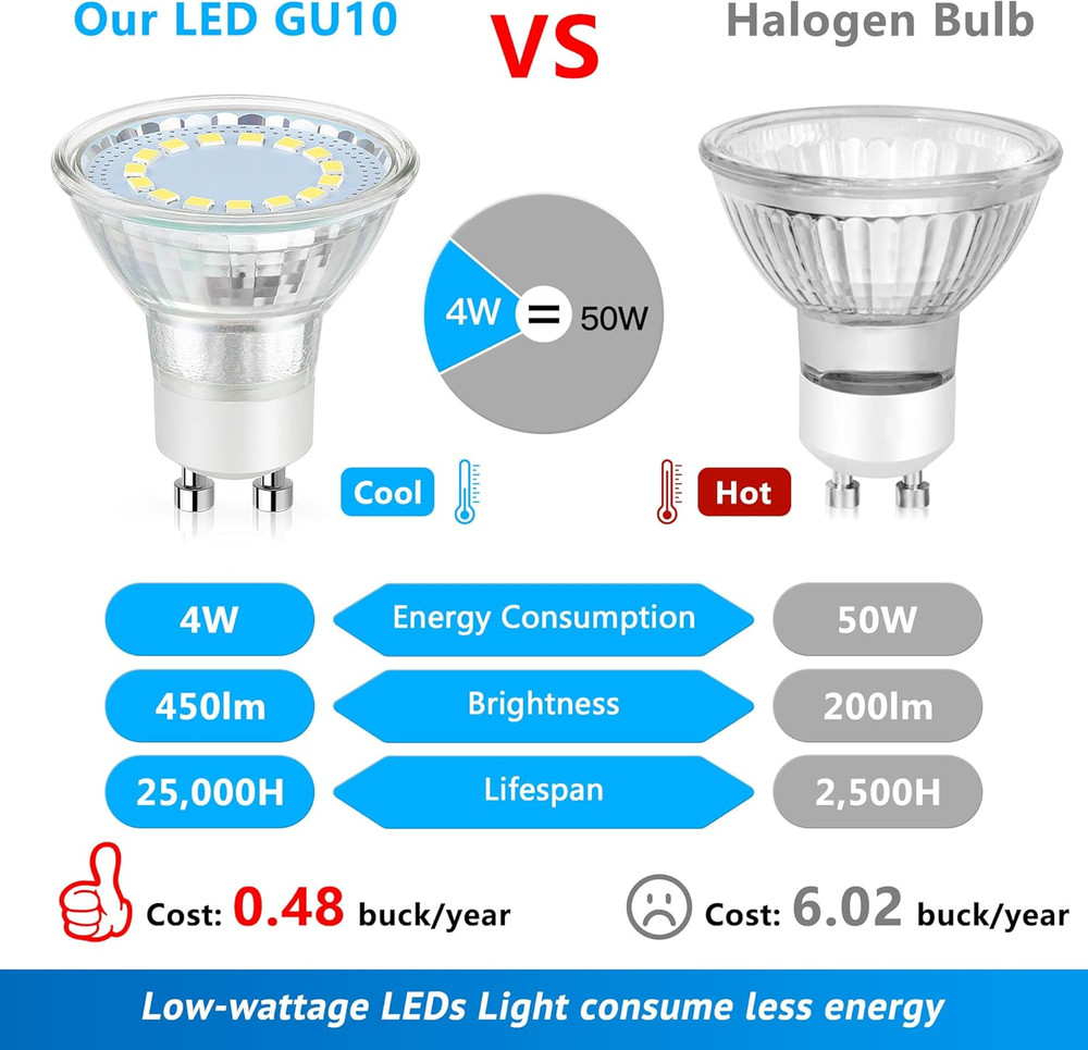 GU10 LED Light Bulb, 50 Watt Halogen Equivalent, Daylight White 5000K 450LM Non-