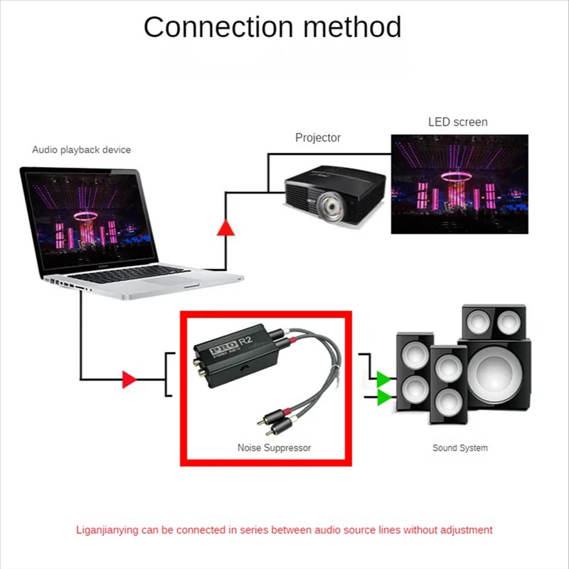 Ground Loop Audio Isolator Audio Noise Filter Noise Suppressor for PC