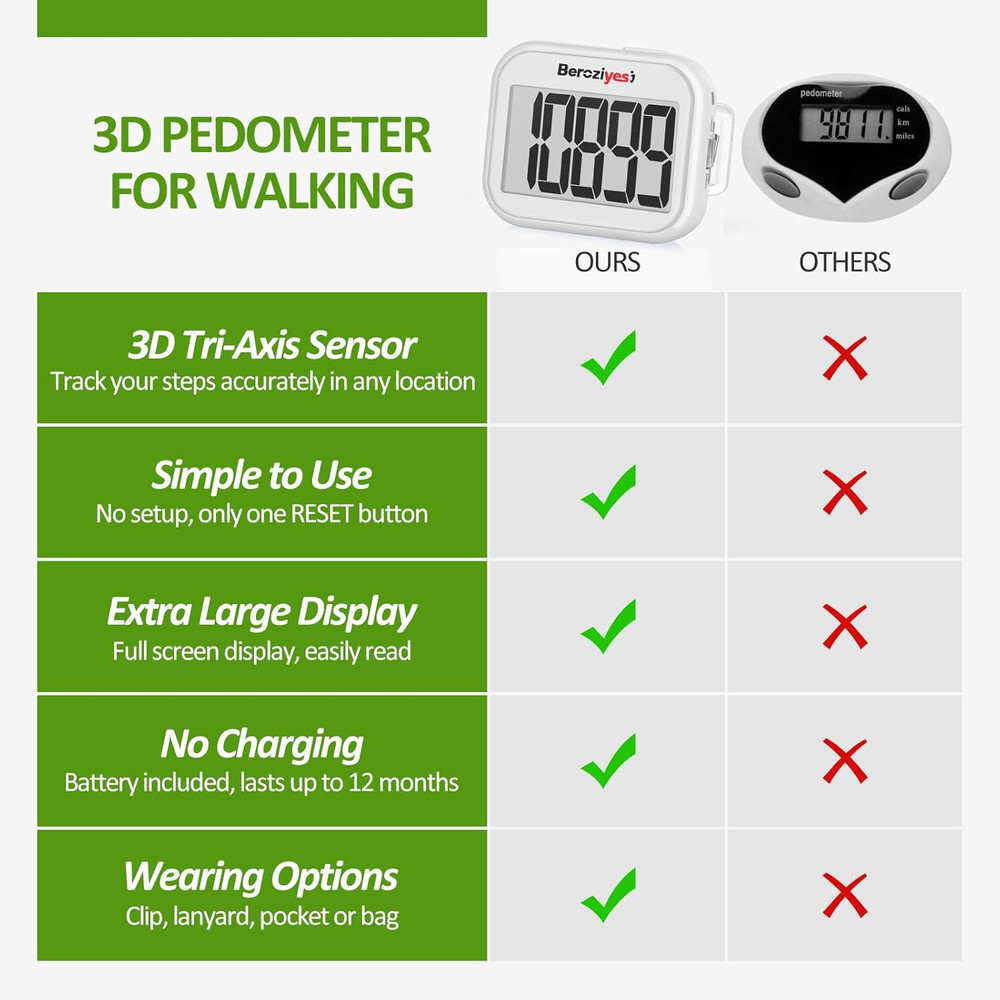 3D Pedometer for Walking, Simple Step Counter for Walking with Removable Clip an
