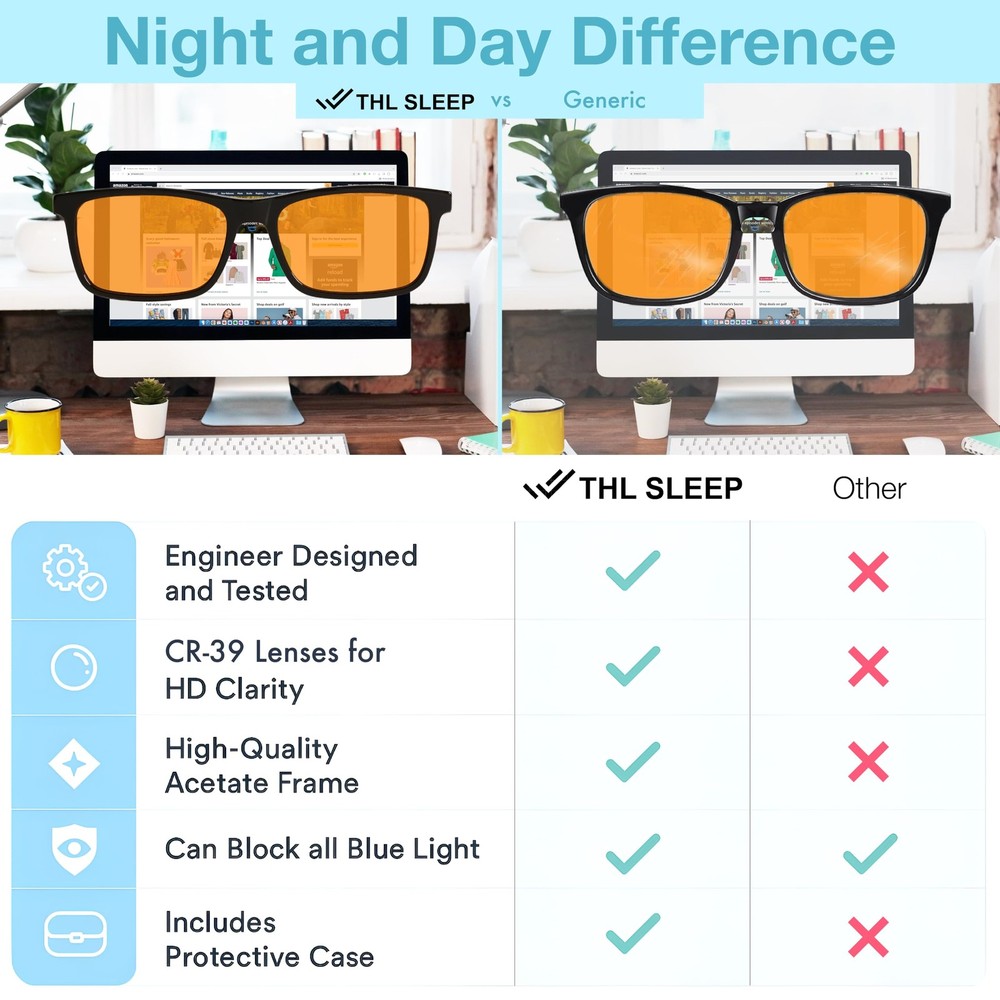 Orange +2.0 Blue Light Blocking Reading Glasses for & Men - Reader Sleep & Mi...