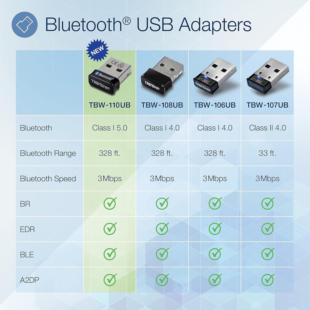 TRENDnet Micro Bluetooth 5.0 USB Adapter with BR/EDR/BLE, TBW-110UB