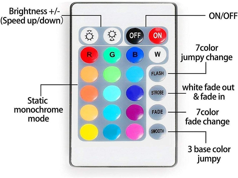 Multicolor LED Strip Lights with Remote Control Waterproof DIY Decor 2m