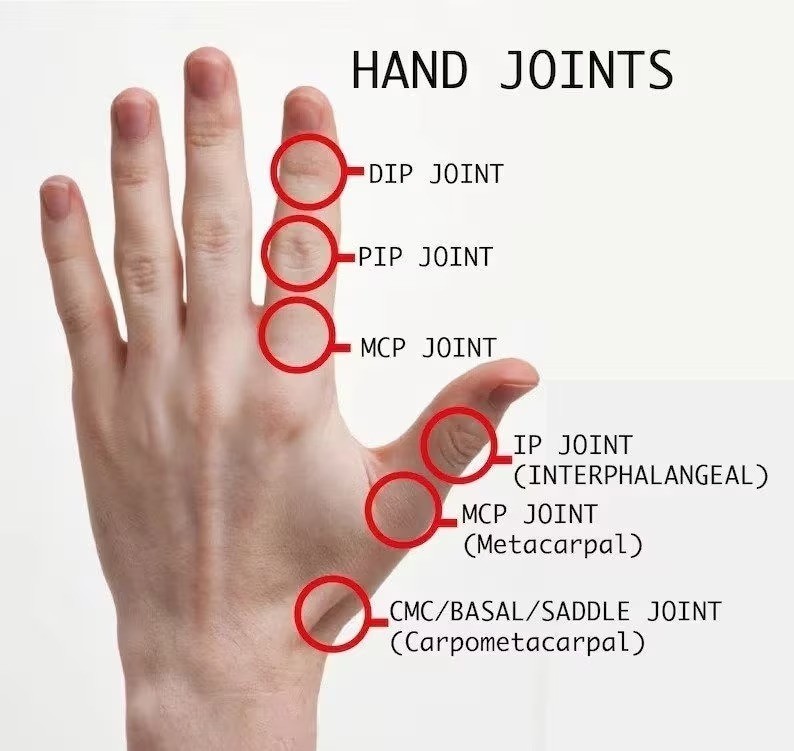 Trigger Finger Arthritis Ring Adjustable Handmade EDS Finger Splint in all size