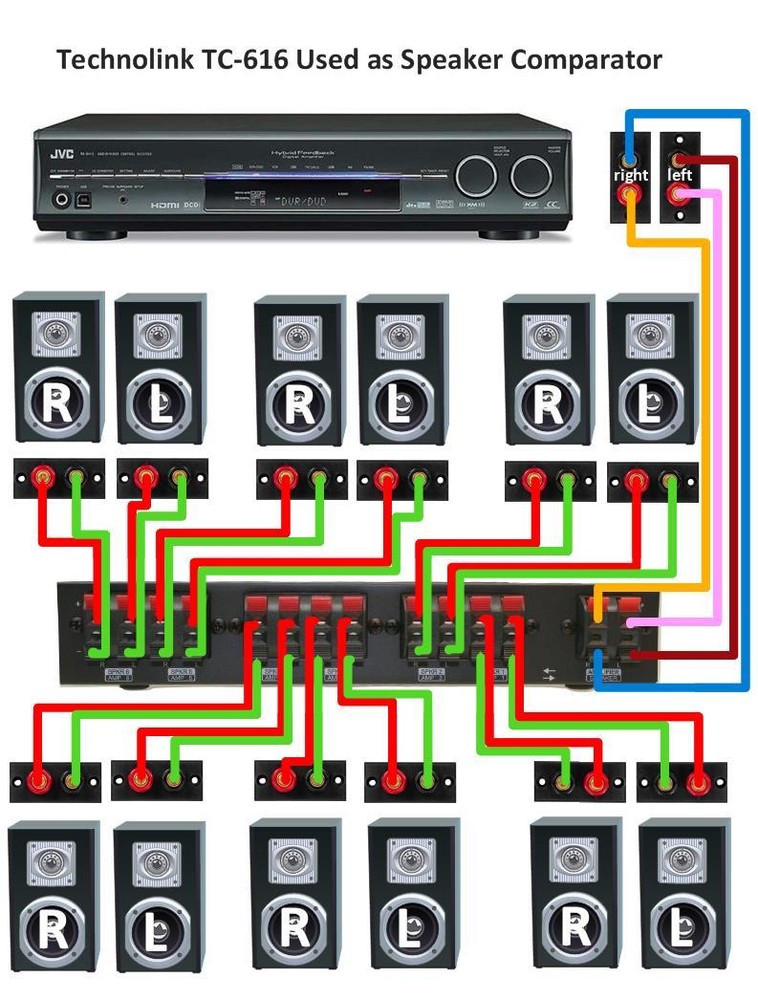 Technolink TC-616 6-Way Stereo Speaker / Amplifier Comparator