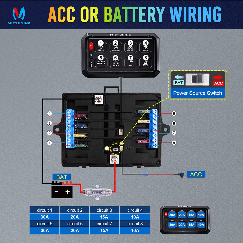MICTUNING 8 Gang RGB LED Switch Panel Multifunction Circuit Control Relay System
