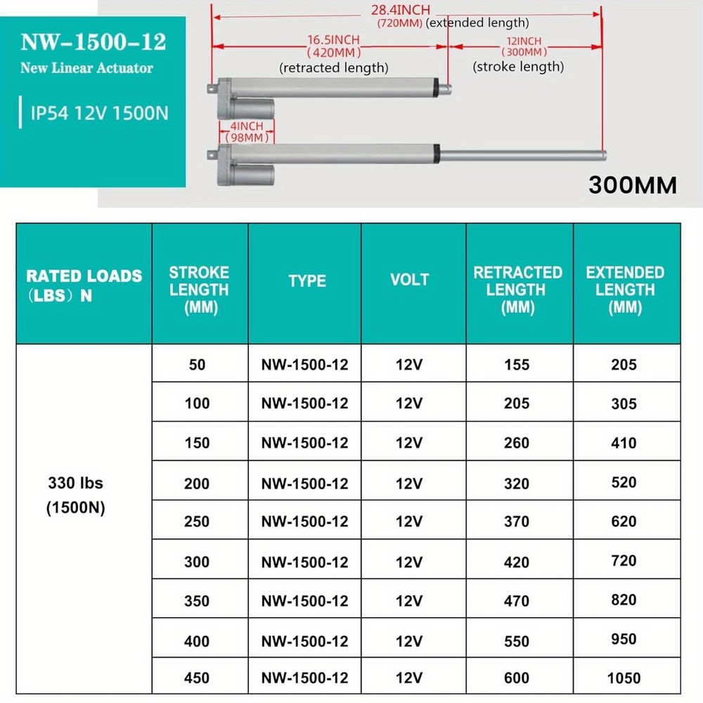 12" Heavy Duty 330lbs/1500N Solar Tracker Linear Actuator Multi-Functions