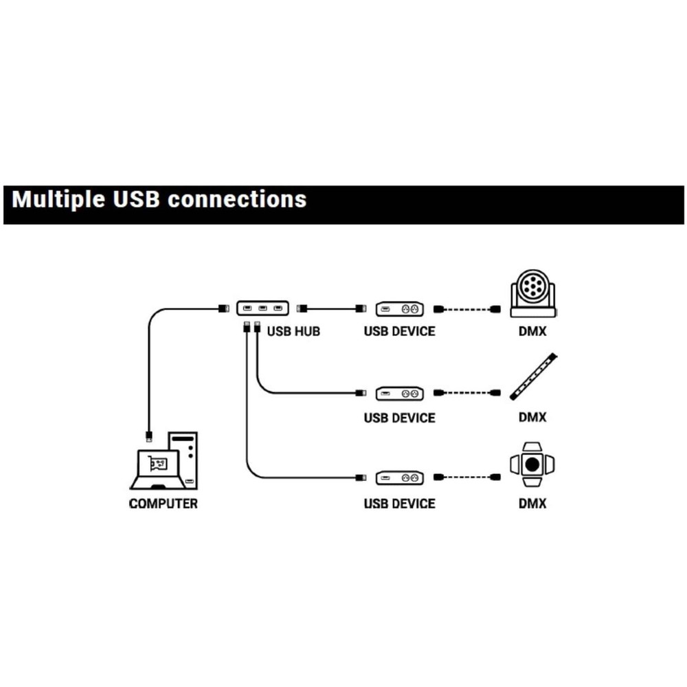 Chromateq Club 32 USB DMX Stand Alone Lighting Controller Interface and Software