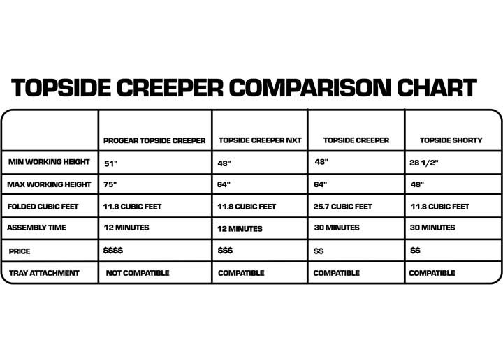 Traxion 3-700 Progear Topside Creeper
