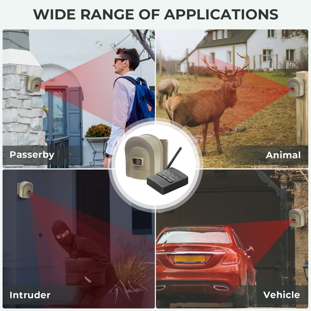 Hosmart Alarm Sensor Single Pack Security Sensor Wireless Home Alarm System