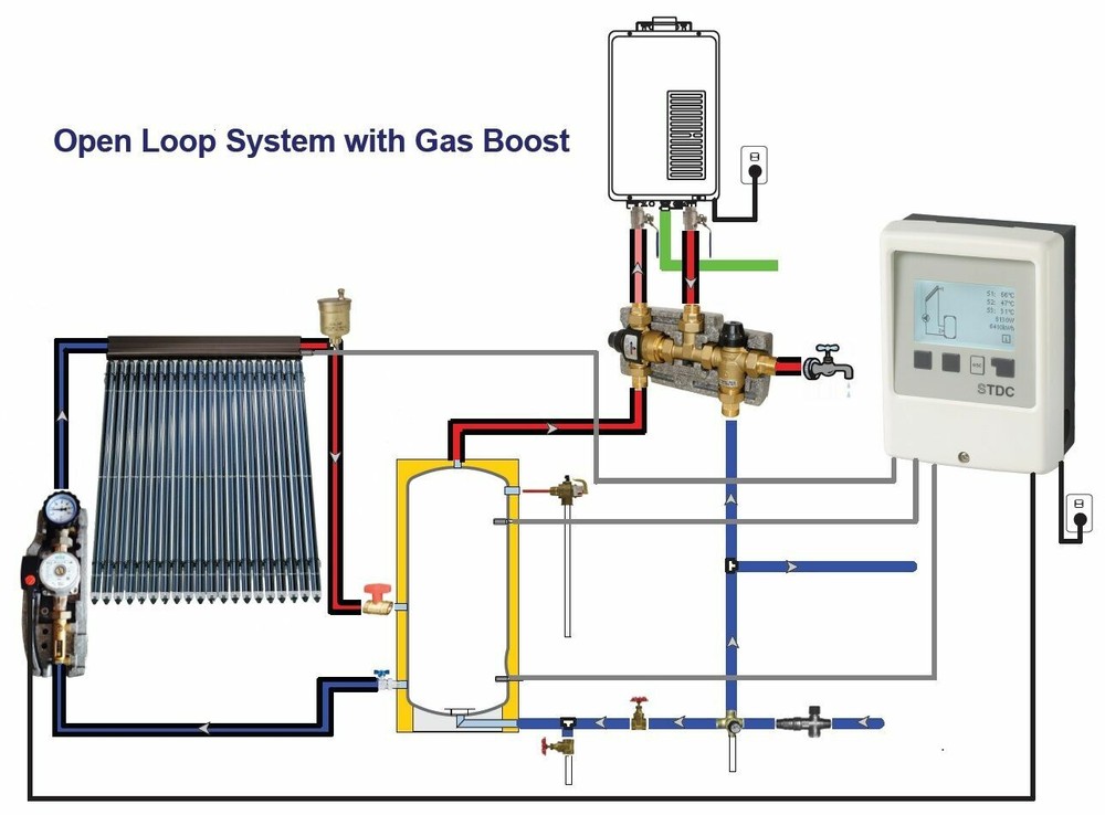 Solar Hot Water Gas Heater Thermostatic Diverting Tempering Mixing Valve Mixer