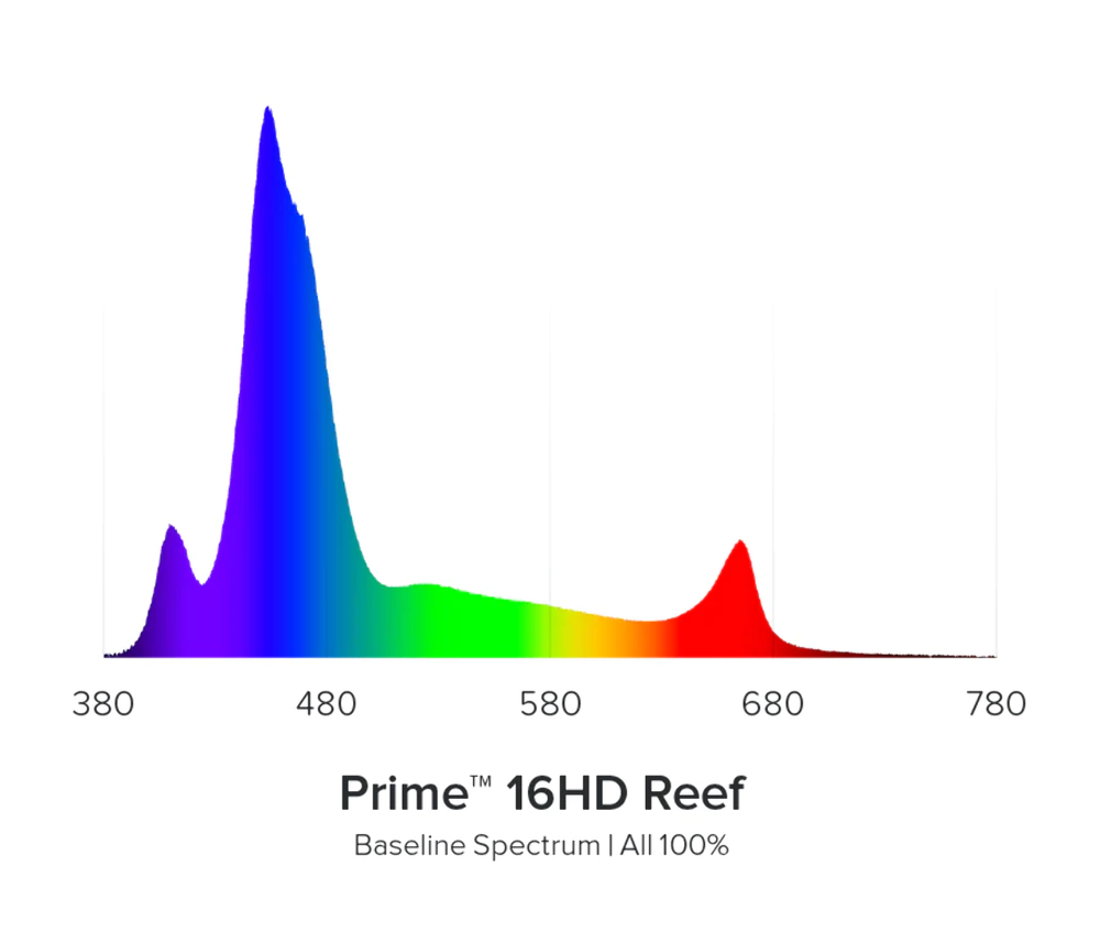 AI Prime 16HD REEF LED Module
