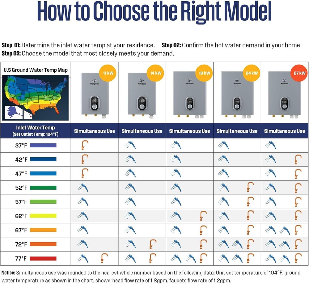27kW Electric Tankless Water Heater 240V On Demand Hot Water Smart Control -Used