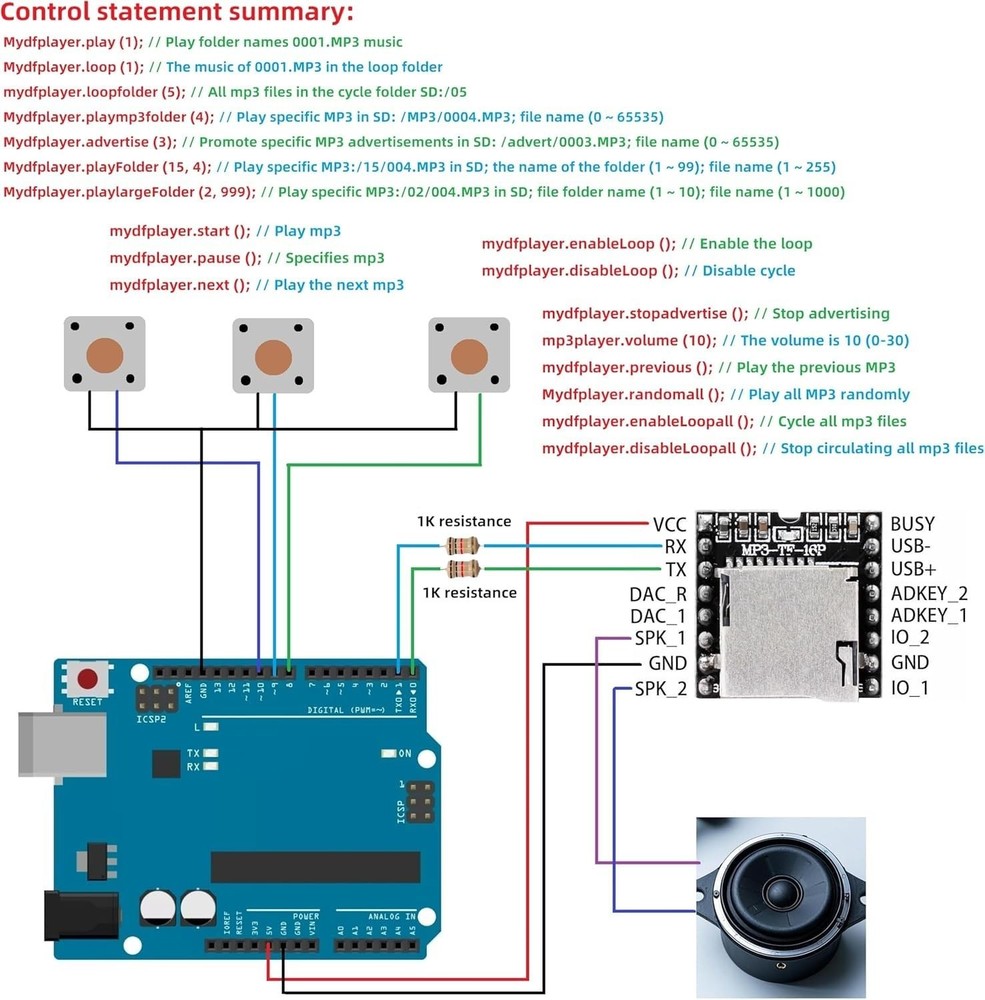 WWZMDiB 5 Pcs Mini MP3 Module Compatible with DFPlayer Code for Arduino Raspb...