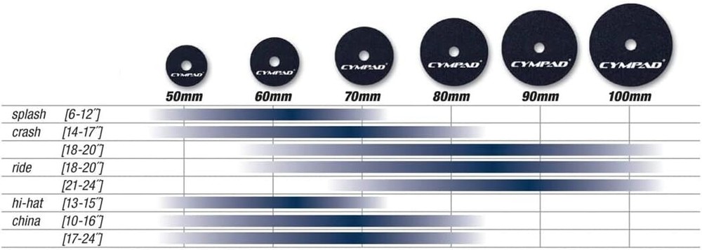 Cympad MD60 Cympad Moderator Double Set 60mm