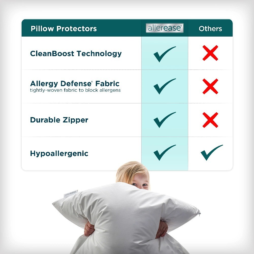 Zippered Pillow Protector for Standard Queen Bed, Soft Hypoallergenic Allergy