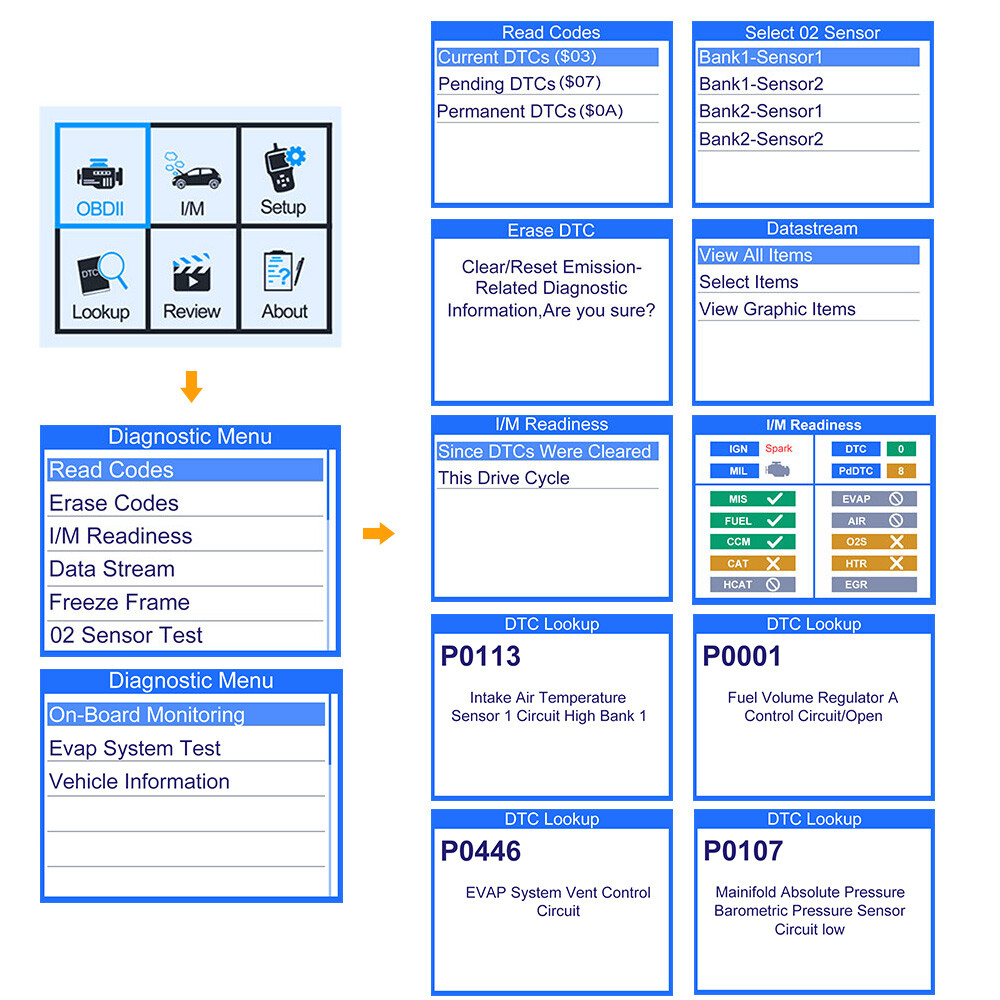 Check Car Engine OBD2 Scanner Live Data Stream EOBD Code Reader Diagnostic Tool