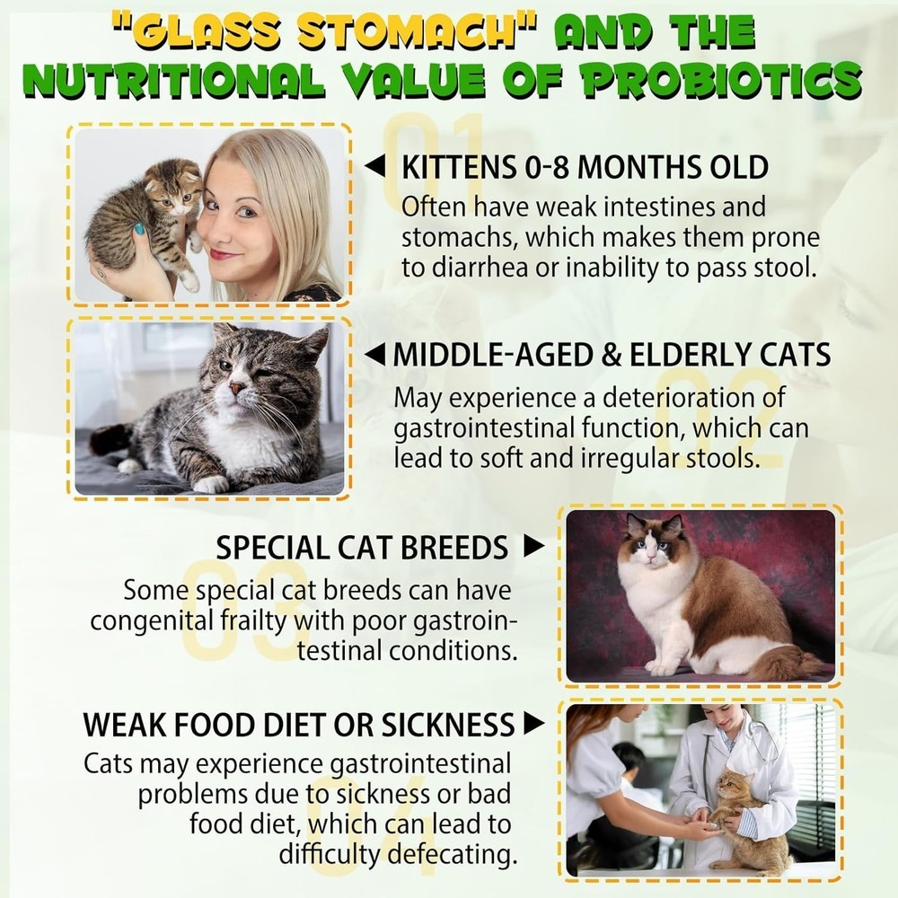 Natural Cat Laxative - Fast-Acting Constipation Relief Drops, 2 fl. oz