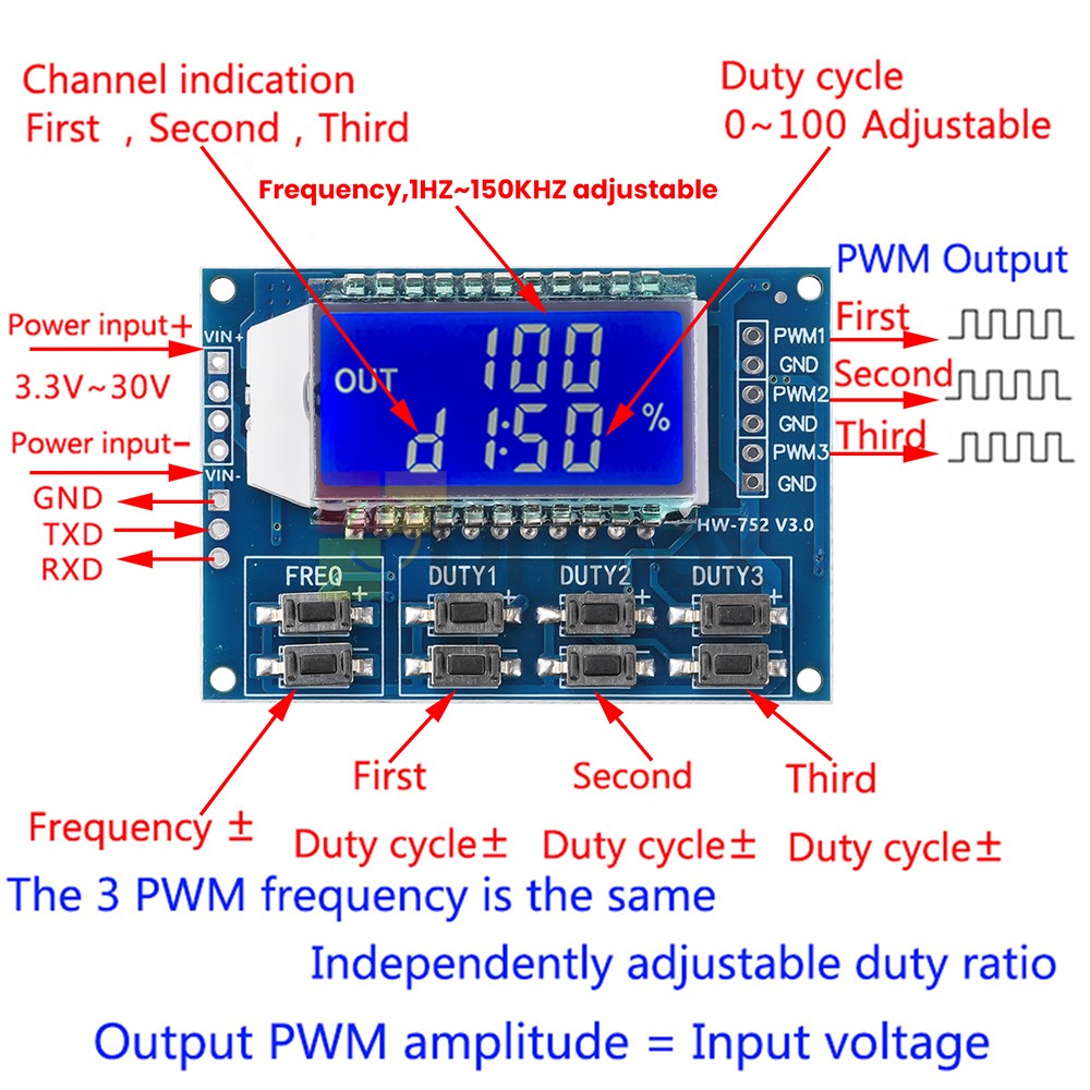 PWM Pulse Wave Frequency Duty Cycle Adjustable Module 3-Channel Signal Generator
