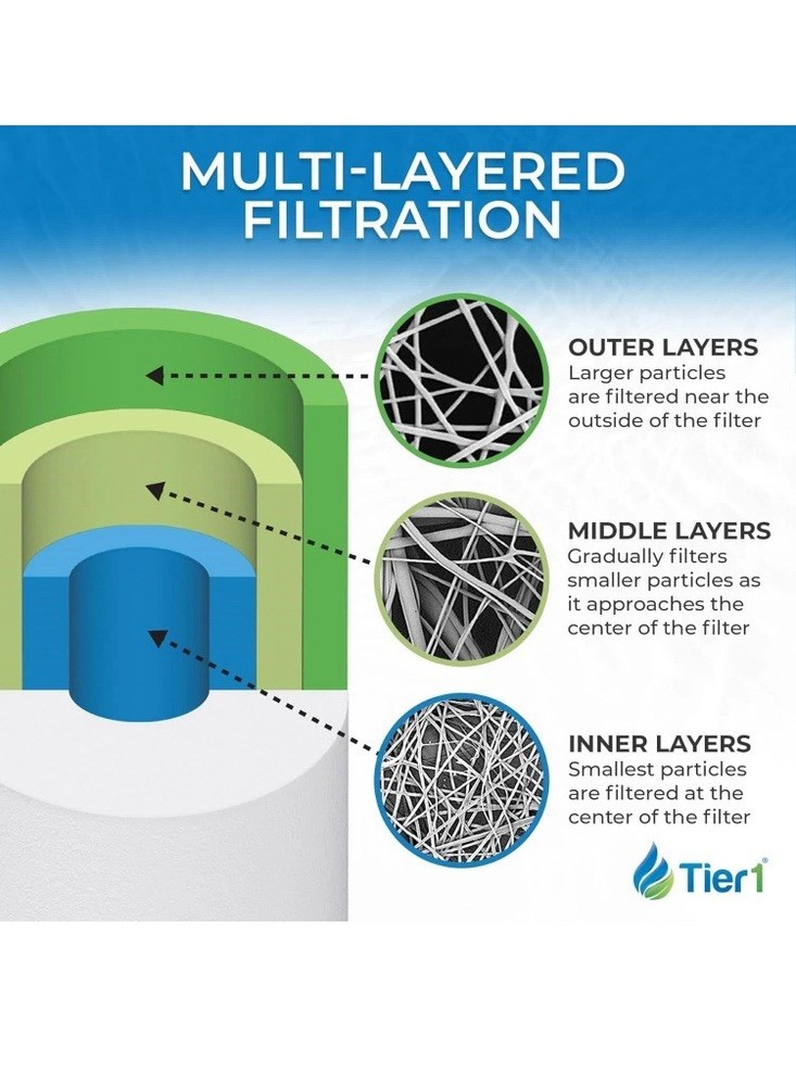 10 x 4.5 Inch DGD-2501 1 Micron Polypropylene Sediment Water Filter 6 Pack