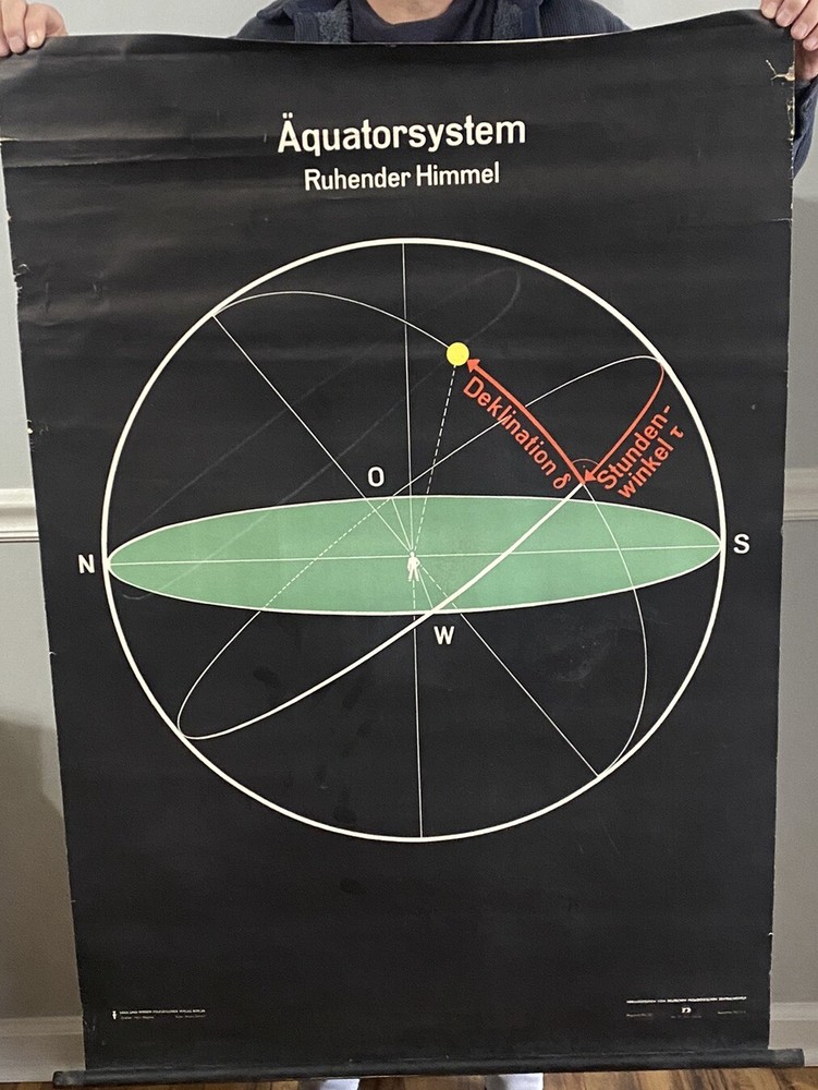 Equator System, Geometry, Physics Original Vintage East German Pull Down Poster