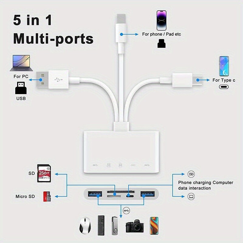 5in1 Memory Card Reader USB OTG Adapter foriPhone/iPad/MacBook/Samsung Plug Play