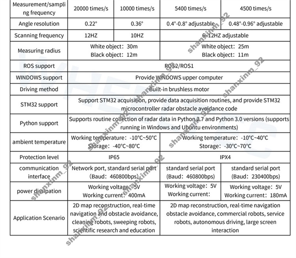 N10P 360°2D Detection LiDAR for Precise Positioning & Obstacle Avoidance