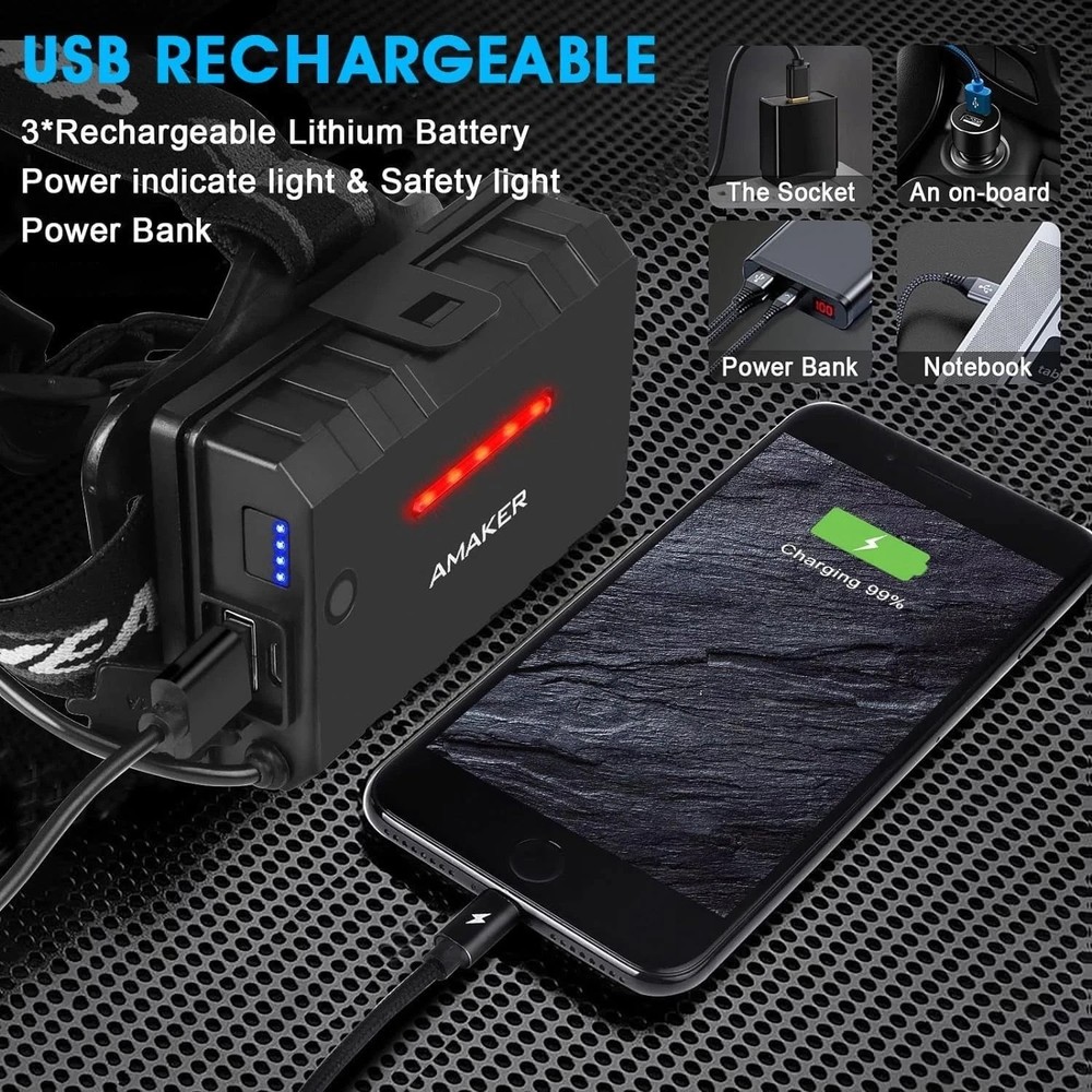 Super Bright Zoom Headlamp - USB Rechargeable