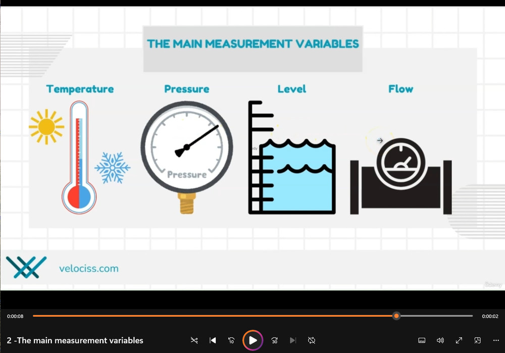 Process Control & Instrumentation Course| Video Training & Books | 2026 Edition