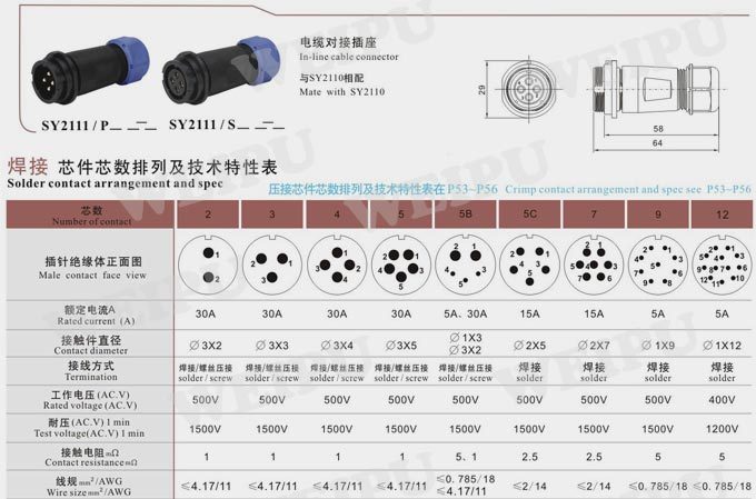 SP21 4Pin Waterproof Power Connector Plug Socket IP67,LED Light Cable Connector