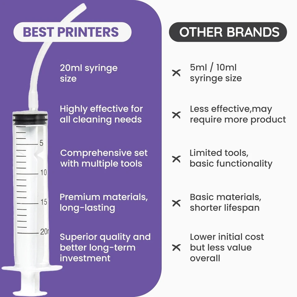 Printer Cleaning Kit for Epson HP Brother Inkjet Printhead Cleaner Solution