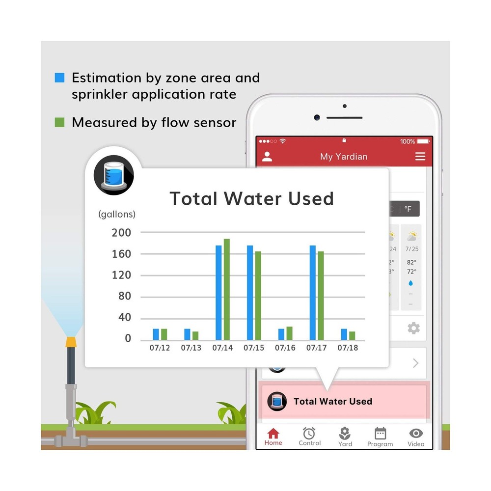 Yardian Pro Smart Sprinkler Controller (6-Zone) – Easy DIY Install, Apple