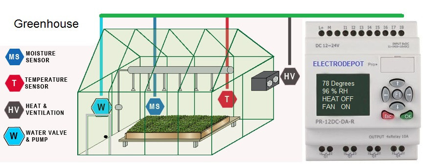 Automation PLC Programming Software, Ladder Logic Function w Simulator, examples