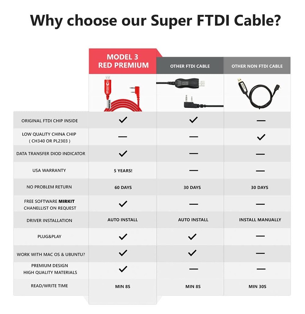 MIRKIT FTDI USB Programming Cable Model 3 Red for Flashing 3