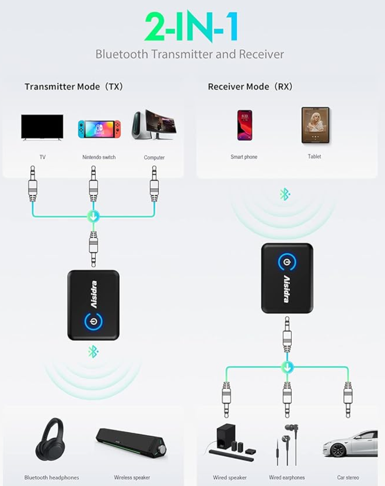 Bluetooth Transmitter Receiver V5.0 Bluetooth Adapter for Audio, 2-in-1