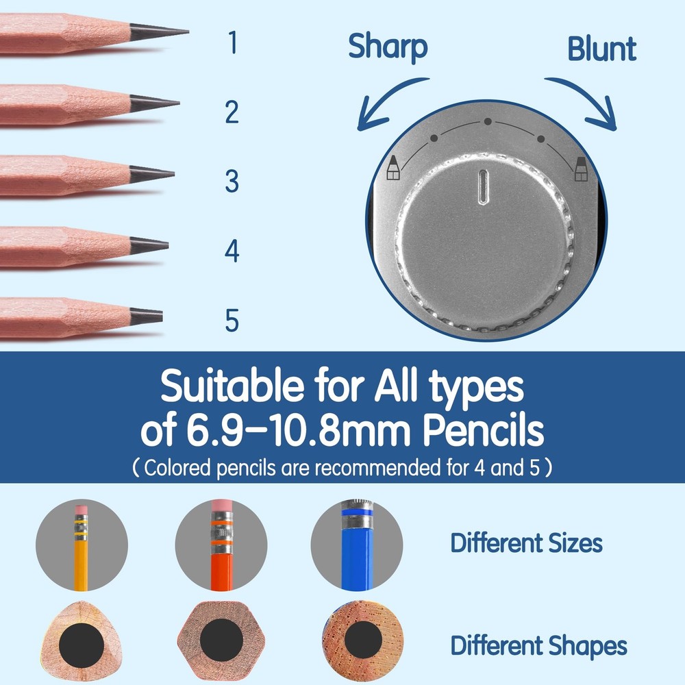 Electric Pencil Sharpener, Fully Automatic Sharpener for Black