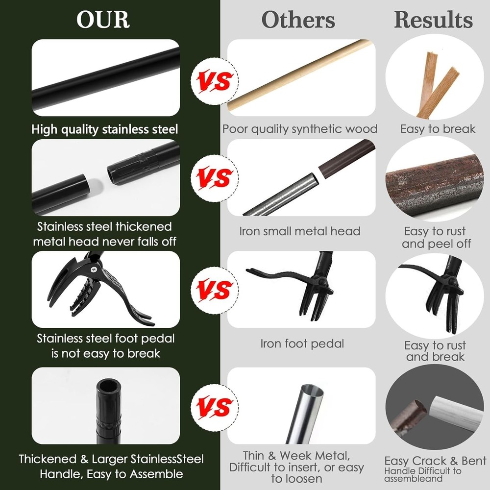 Detachable Stand Up Weed Puller Tool with Long Handle, Dandelion Weed Puller Too