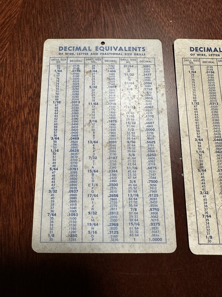 2 Pack Vintage Winter Brothers Co. Tap Drill Sizes And Decimal Equivalent
